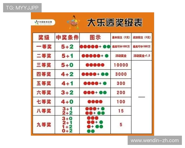 大乐透开奖规则表详细解析与完整版查询