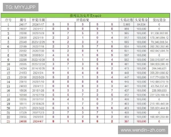 彩票所有开奖结果查询与历史数据汇总